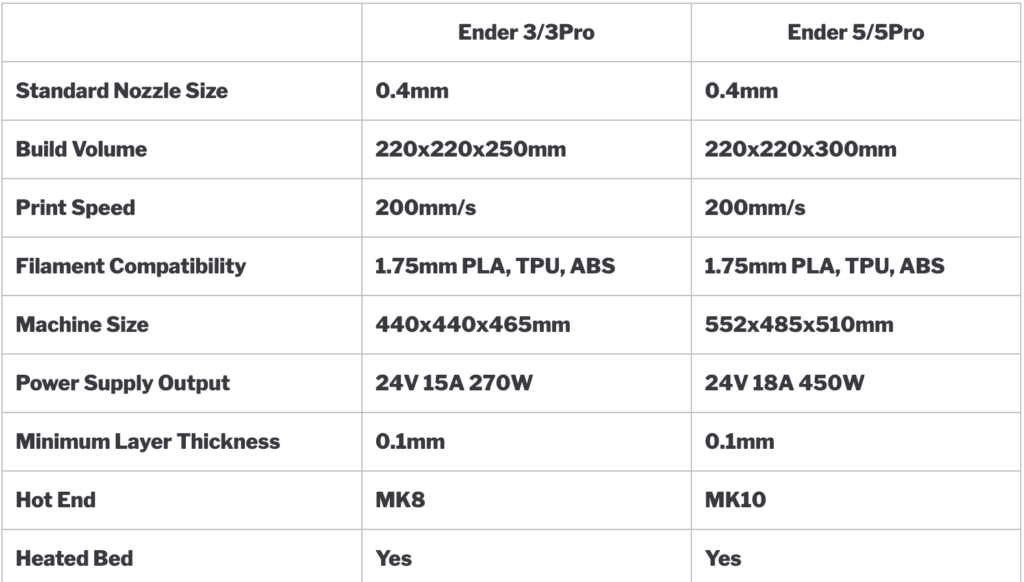 CREALITY Ender Specs