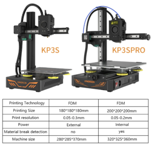 KP3S Pro 3D Printer series