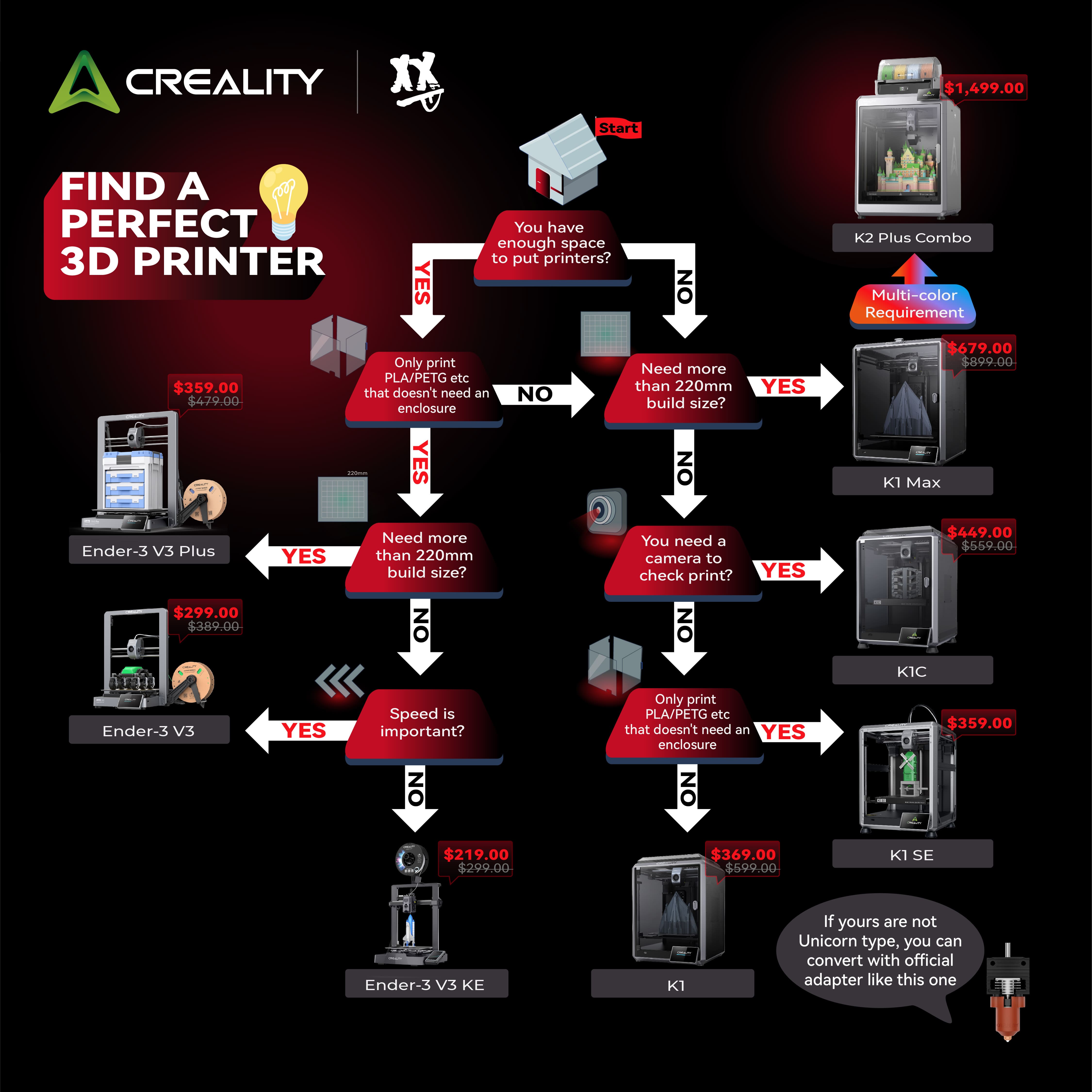 Creality series printers 