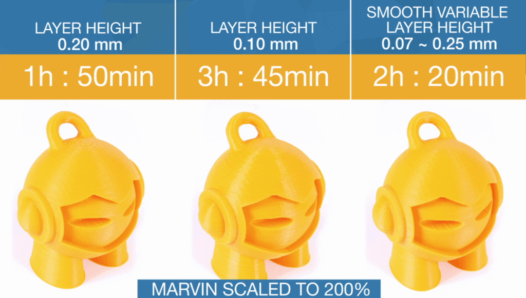 0.2mm Layer Height is Slowing You Down: The New Speed Benchmarks
